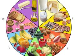 4 alimentos para bajar el colesterol 4 alimentos para bajar el colesterol